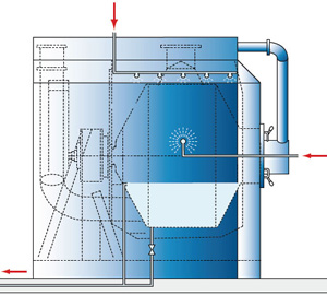 Principle of WIP cleaning